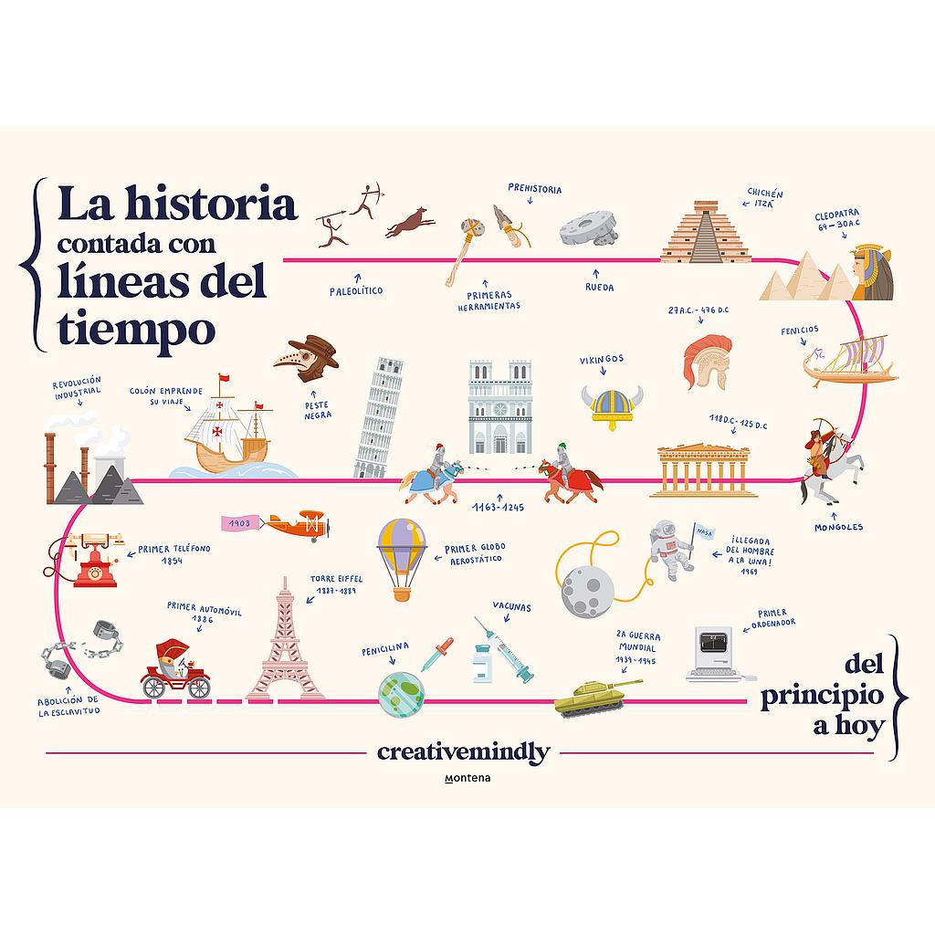 La historia contada con líneas del tiempo